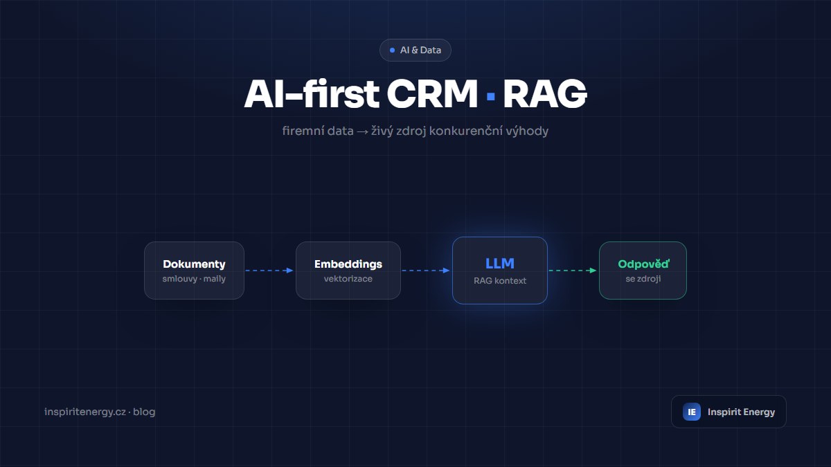 Article preview image: AI-First CRM and RAG: How to Turn Company Data into a Living Source of Competitive Advantage